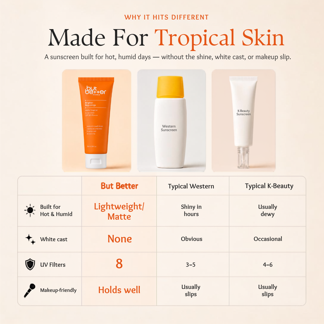 Matte Tropical Sunscreen SPF50 PA++++