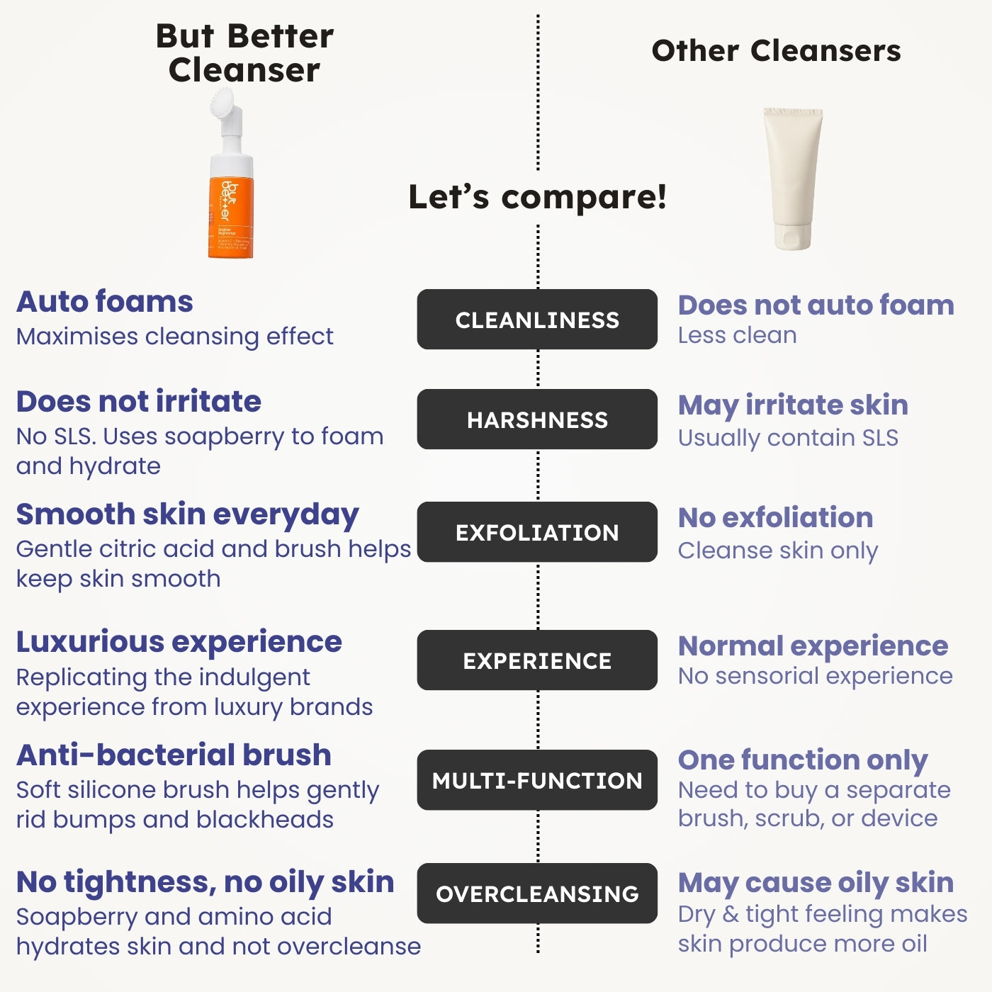Vitamin C Refreshing Cleansing Mousse with Anti-bacterial Brush