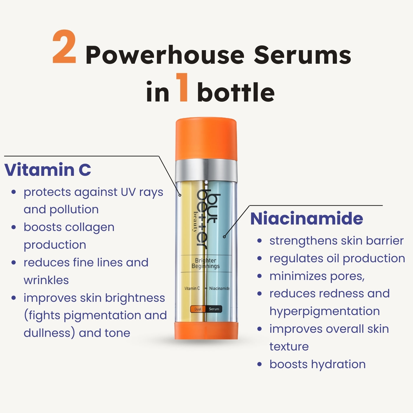 Vitamin C + Niacinamide Dual Serum