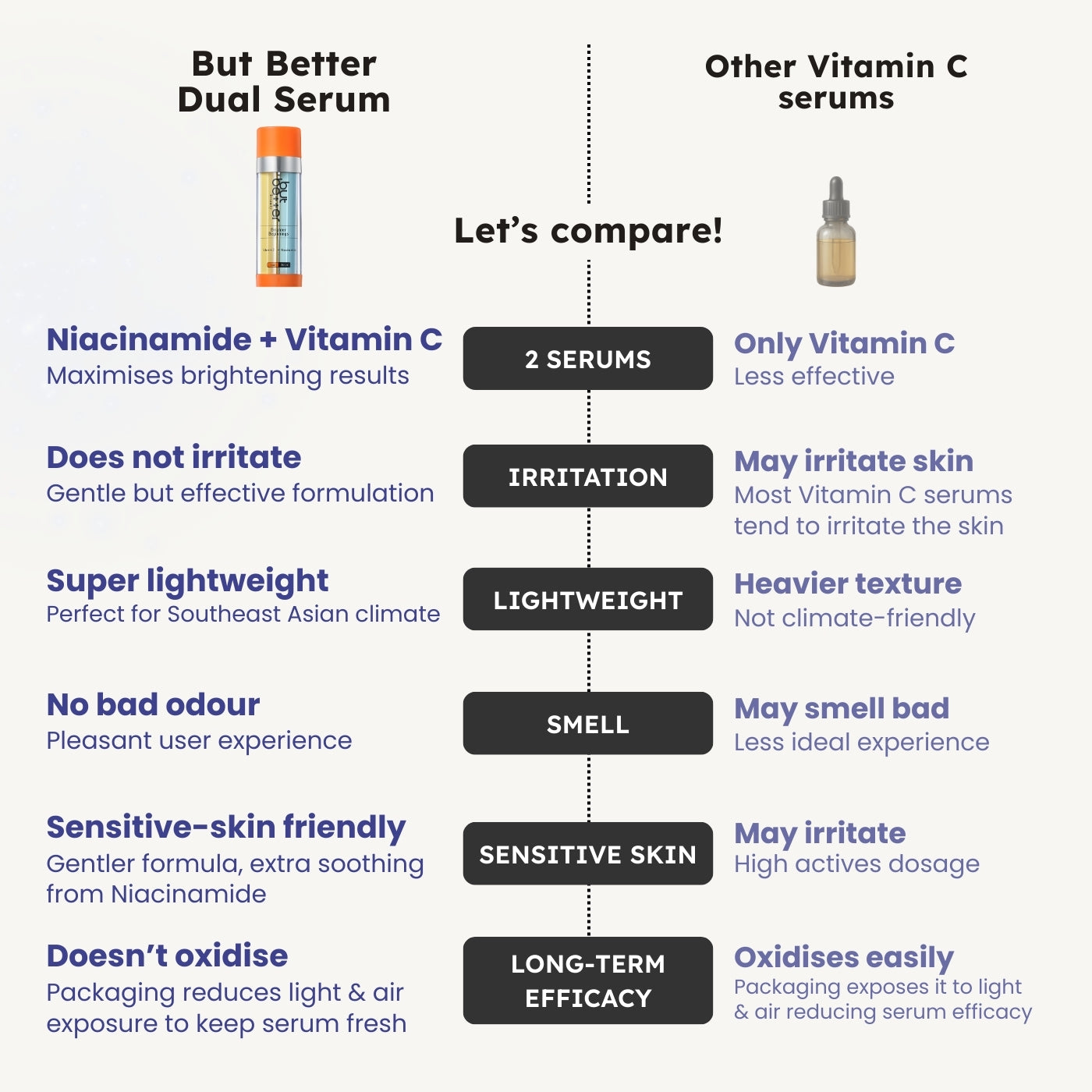 Vitamin C + Niacinamide Dual Serum