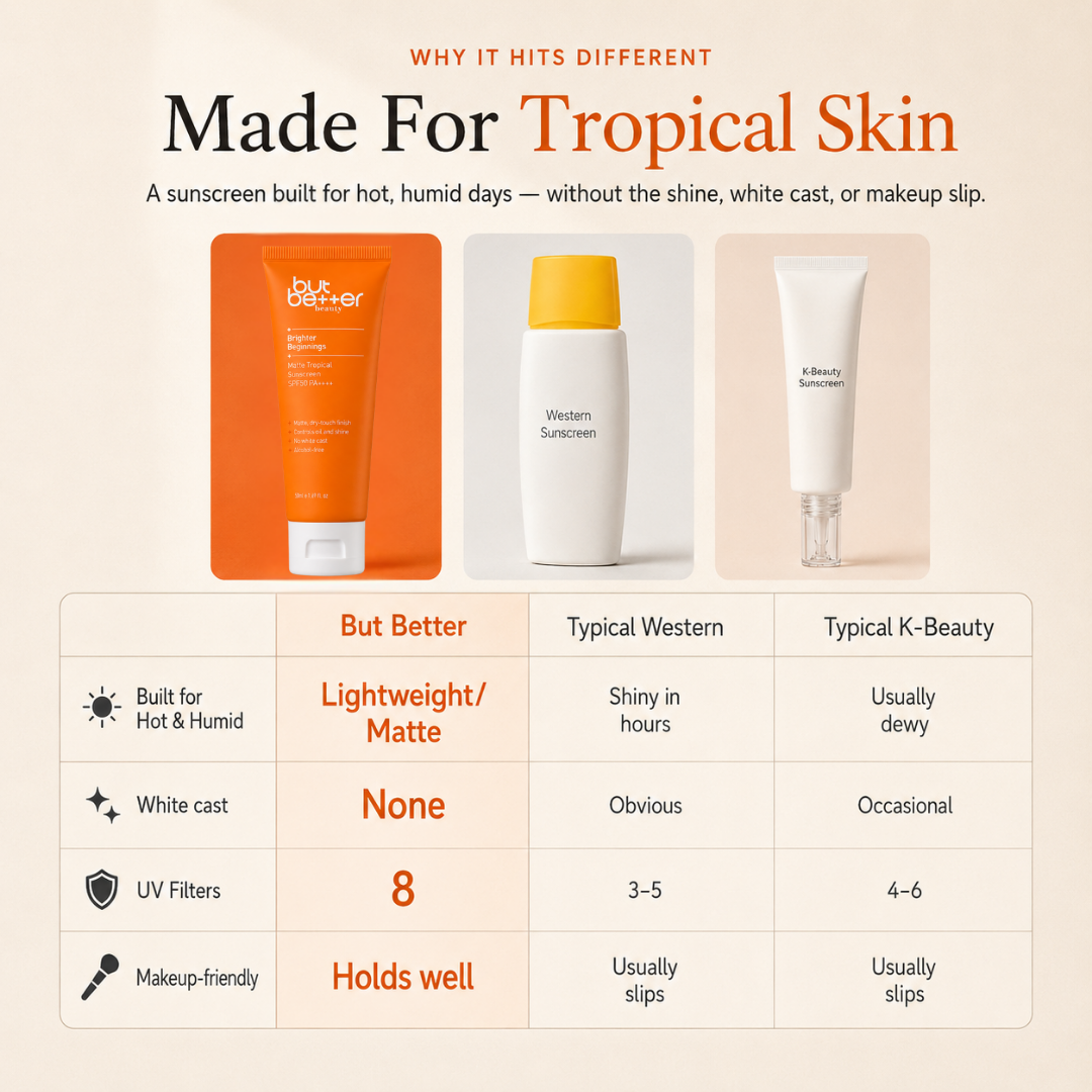 [Pre Order] Matte Tropical Sunscreen SPF50 PA++++